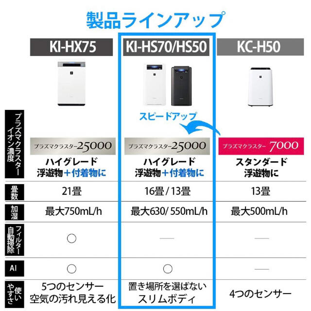 新品未使用　シャープ プラズマクラスター搭載 加湿空気清浄機 KI-HS50-W 2