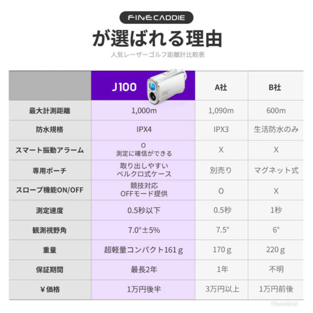 J100ホワイト ファインキャディ【新品未使用】 | clipa.md