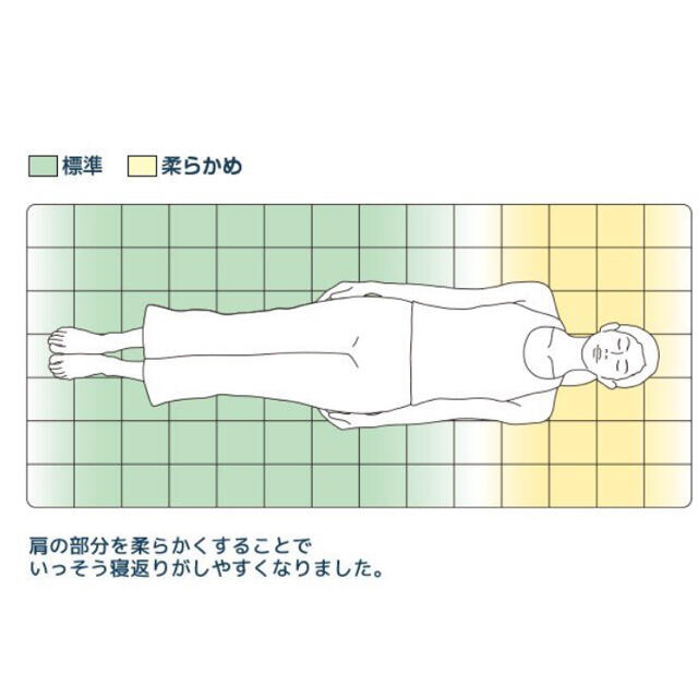 エアウィーヴ マットレス セミダブル 洗える 高反発 腰痛 厚さ6cm インテリア/住まい/日用品のベッド/マットレス(マットレス)の商品写真