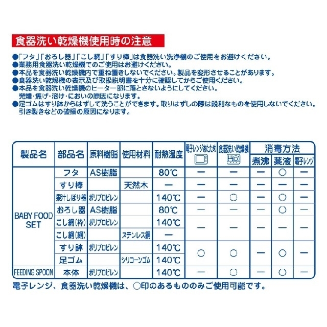 mikihouse(ミキハウス)の【4/18まで】【新品・未開封】ミキハウス　ベビーフードセット キッズ/ベビー/マタニティの授乳/お食事用品(離乳食調理器具)の商品写真