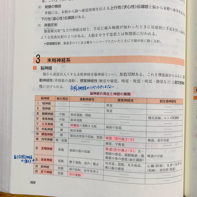 管理栄養士国家試験対策完全合格教本　上下巻セット　2021年度版 エンタメ/ホビーの本(資格/検定)の商品写真