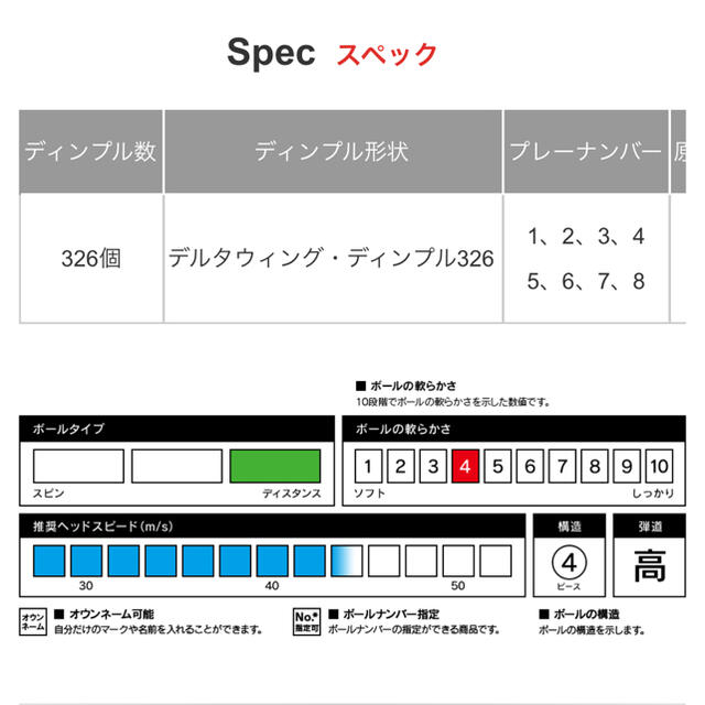 BRIDGESTONE(ブリヂストン)の BRIDGESTONE   PHYZボール スポーツ/アウトドアのゴルフ(その他)の商品写真