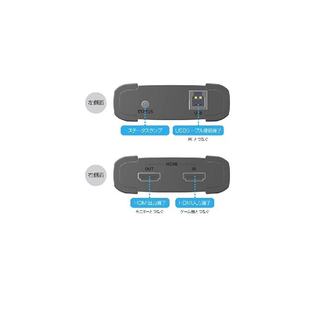 iodata GV-USB3HD  ビデオキャプチャ