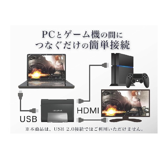 iodata GV-USB3HD  ビデオキャプチャ