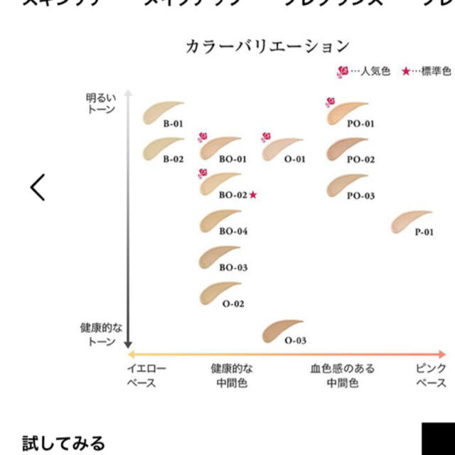 LANCOME(ランコム)の【ランコム】タンイドル ウルトラ ウェアリキッド と UVエクスペール サンプル コスメ/美容のキット/セット(サンプル/トライアルキット)の商品写真