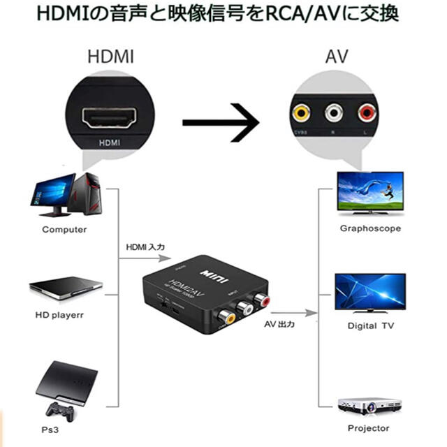 HDMI to RCA AV コンバーター コンポジット RCA変換アダプタ スマホ/家電/カメラのテレビ/映像機器(映像用ケーブル)の商品写真