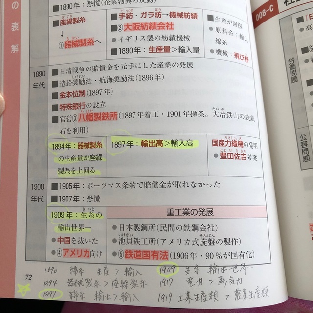 センターはこれだけ!金谷俊一郎の日本史B〈近代・現代〉 エンタメ/ホビーの本(語学/参考書)の商品写真