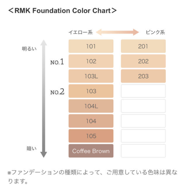 RMK - 【お値下げOK】rmk ジェルクリーミィファンデーション 102 標準 ...