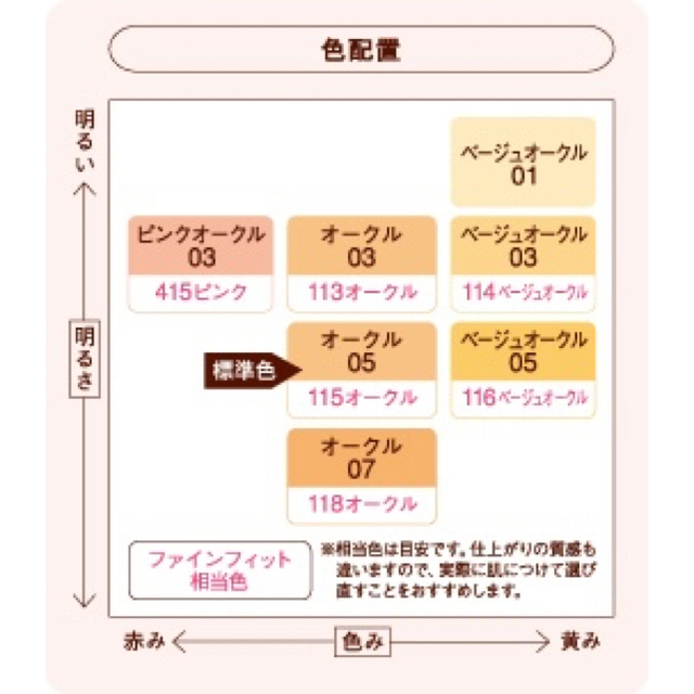 Primavista(プリマヴィスタ)のプリマヴィスタクリームファンデーション3個＆ひんやり実感おしろい4点セット コスメ/美容のベースメイク/化粧品(ファンデーション)の商品写真