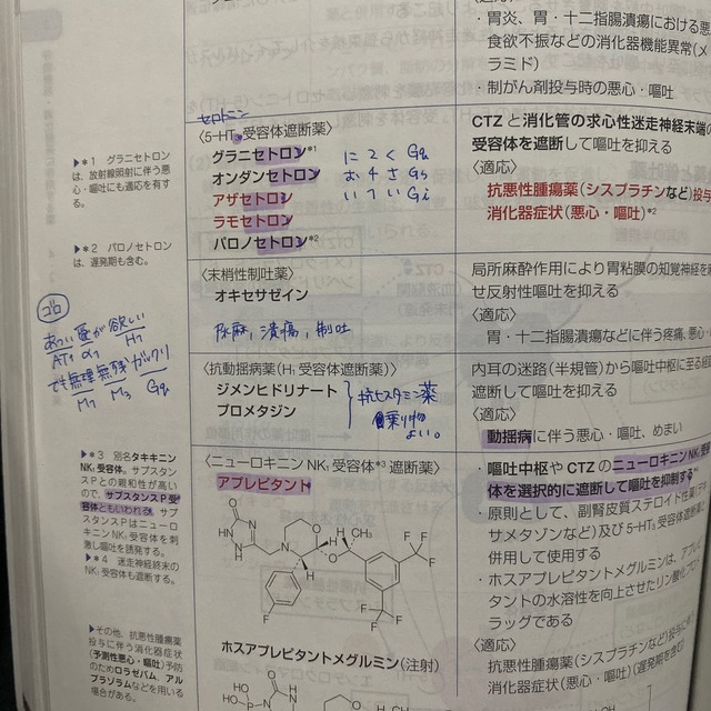 青本/青問　薬剤師国家試験2021年版 3