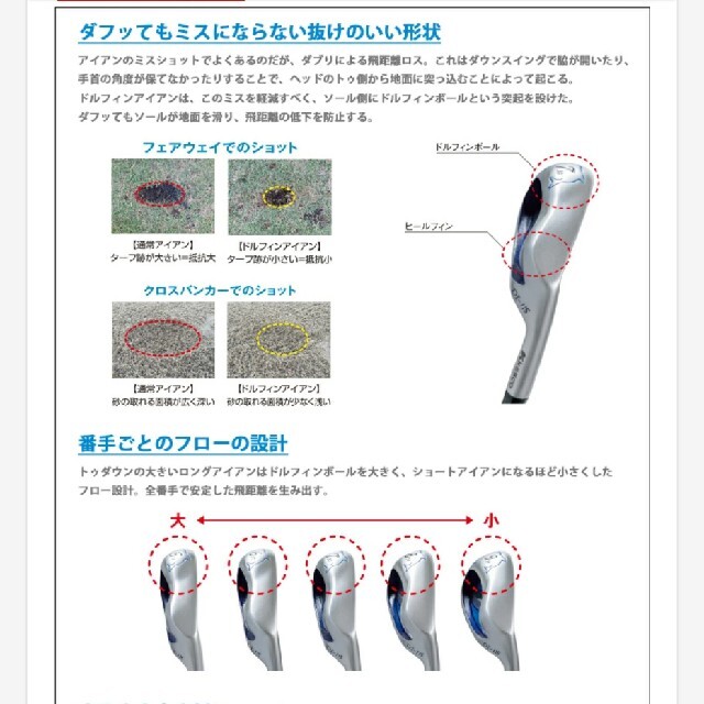 キャスコ　アイアンセット