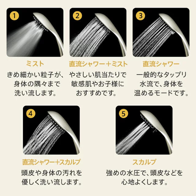 IO霧 シャワーヘッド 浄水 ファインバブル eKNzTDCpsQ ...
