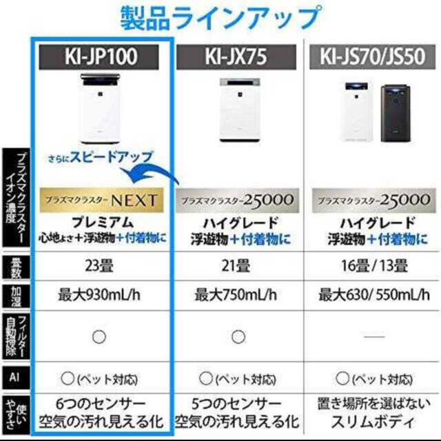 SHARP(シャープ)の空気清浄機　SHARP スマホ/家電/カメラの生活家電(空気清浄器)の商品写真