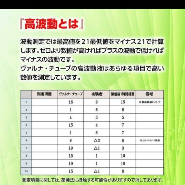 高波動液 ヴァルナチューブ 【腰用】 身につけるだけのスーパー健康法