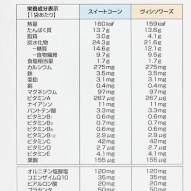 DHCプロテインダイエット　冷製スープ　3箱 1