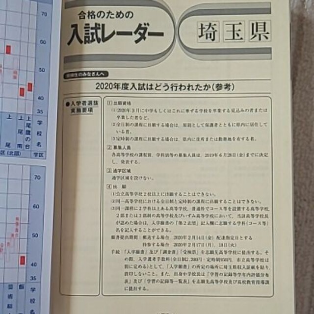 2021年度版 埼玉県公立高校 過去問題集 エンタメ/ホビーの本(語学/参考書)の商品写真