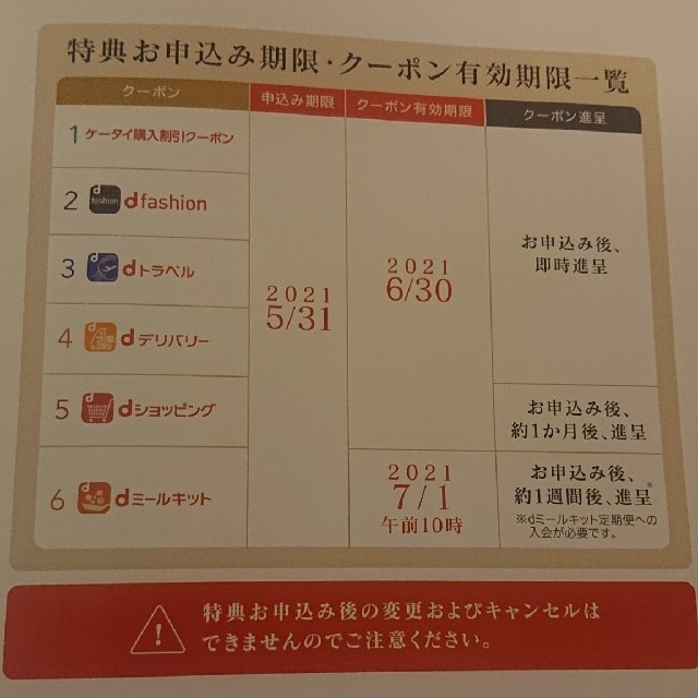 NTTdocomo(エヌティティドコモ)のドコモ ゴールド クーポン チケットの優待券/割引券(その他)の商品写真