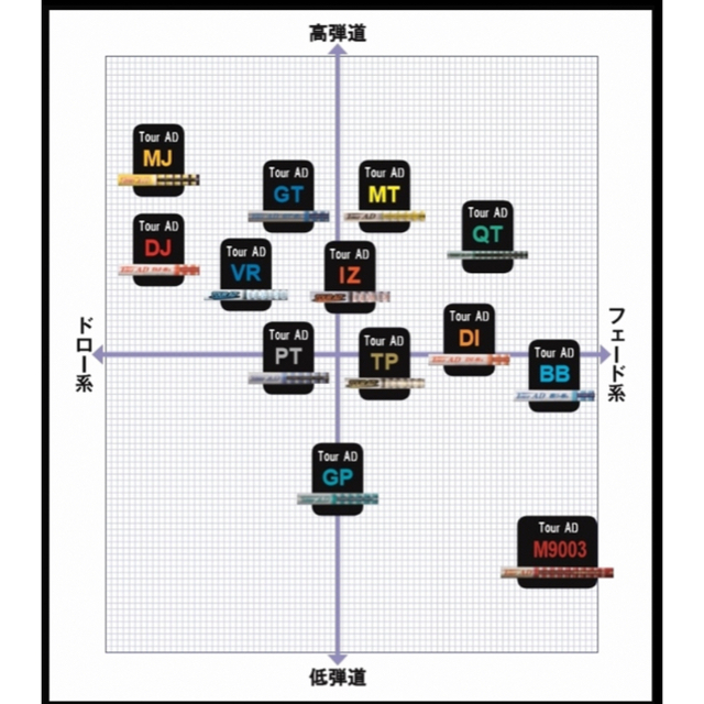 ドライバー用キャロウェイスリーブ付シャフト Tour AD MT-6S