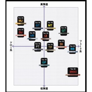 ツアーAD GT 6Sドライバーシャフトテーラーメイド最新スリーブ付き