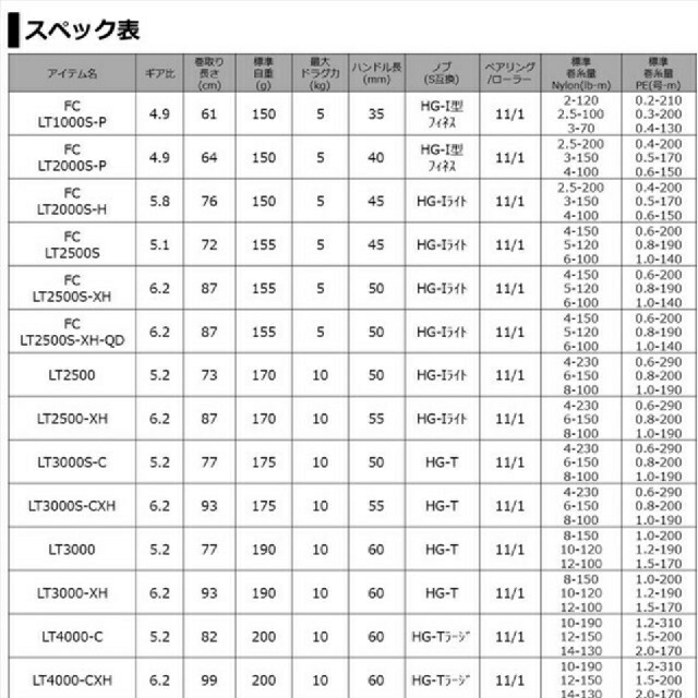 DAIWA(ダイワ)の【新品・未使用】21ルビアス エアリティ FC LT2500S スポーツ/アウトドアのフィッシング(リール)の商品写真