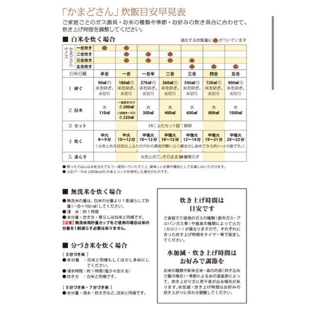 新品未使用　永谷園　かまどさん　3合炊き　土鍋