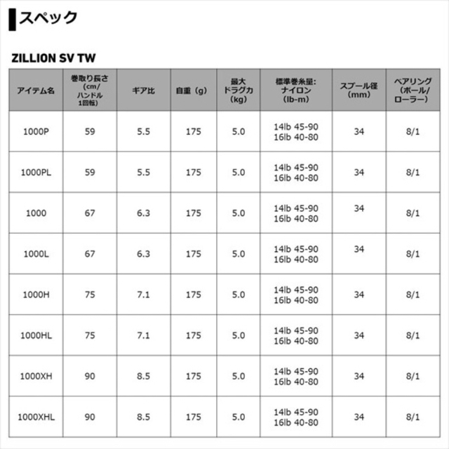 DAIWA(ダイワ)のダイワ　21 ジリオン　SV TW 1000HL 新品　未使用　送料無料 スポーツ/アウトドアのフィッシング(リール)の商品写真