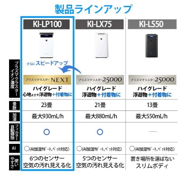 シャープ プラズマクラスター NEXT(50000) KI-LP100-W 【一部予約販売