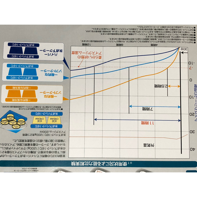 LOGOS(ロゴス)のロゴス　ハイパー氷点下クーラー  【 Lサイズ 】新品未開封品 スポーツ/アウトドアのアウトドア(その他)の商品写真