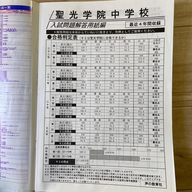 聖光学院中学校 （2回分収録）平成23年度用 4年間スーパー過去問 エンタメ/ホビーの本(語学/参考書)の商品写真