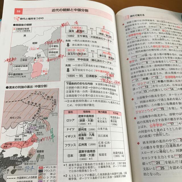 年中無休 時代と流れで覚える 日本史B用語