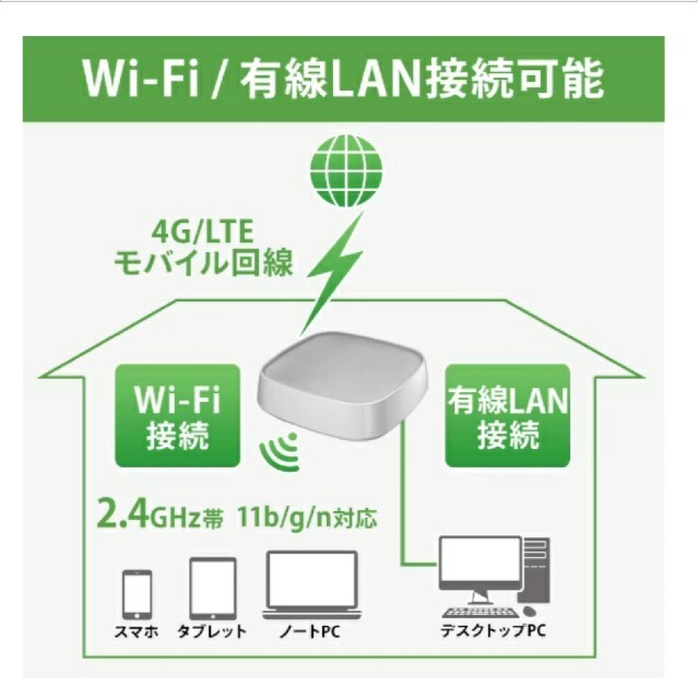 IODATA(アイオーデータ)のI-O DATA WN-CS300FR Wi-Fi ルーター Y5590342 スマホ/家電/カメラのPC/タブレット(PC周辺機器)の商品写真