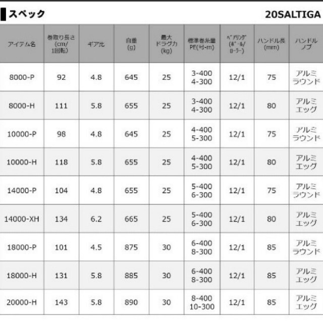 DAIWA(ダイワ)のダイワ　ソルティガ　14000XH リール スポーツ/アウトドアのフィッシング(リール)の商品写真