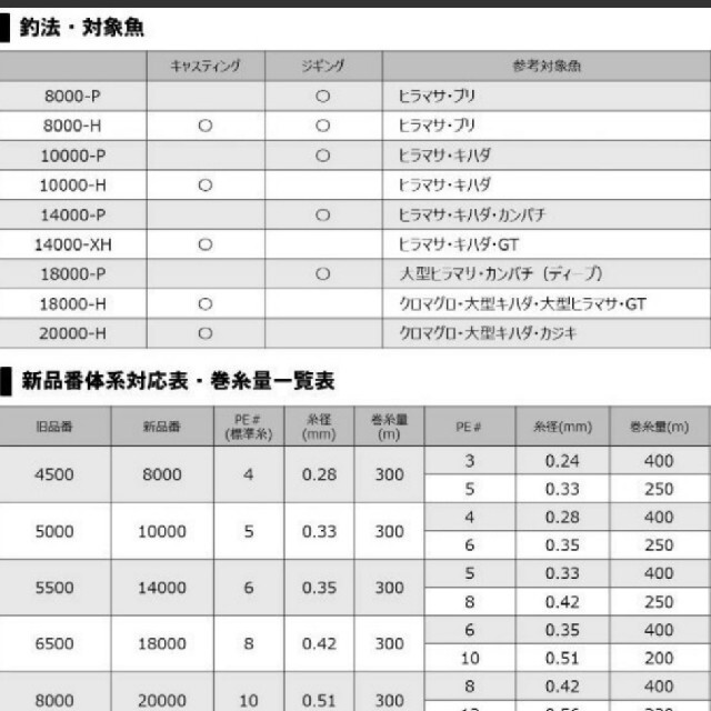 DAIWA(ダイワ)のダイワ　ソルティガ　14000XH リール スポーツ/アウトドアのフィッシング(リール)の商品写真