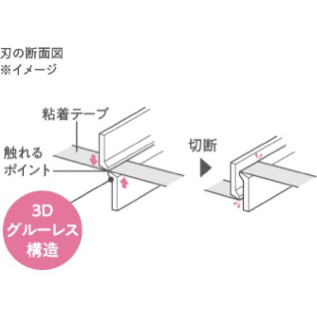 コクヨ(コクヨ)の携帯ハサミ〈サクサポシェ〉 (グルーレス刃）  4.ホワイト　 ハサ-P320w インテリア/住まい/日用品の文房具(はさみ/カッター)の商品写真