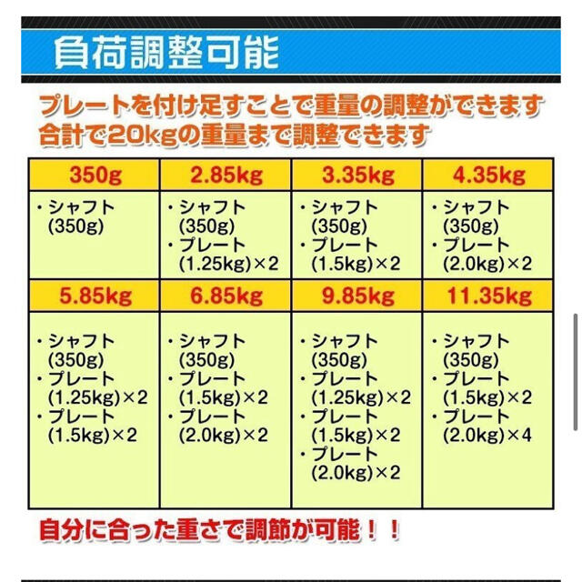 ダンベル 20kg セット バーベル 可変式 2個セット トレーニング ベンチ スポーツ/アウトドアのトレーニング/エクササイズ(トレーニング用品)の商品写真