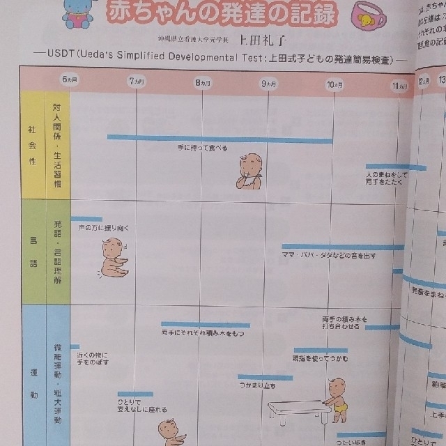 森永乳業(モリナガニュウギョウ)のわたしの育児日記 後期 キッズ/ベビー/マタニティのキッズ/ベビー/マタニティ その他(その他)の商品写真