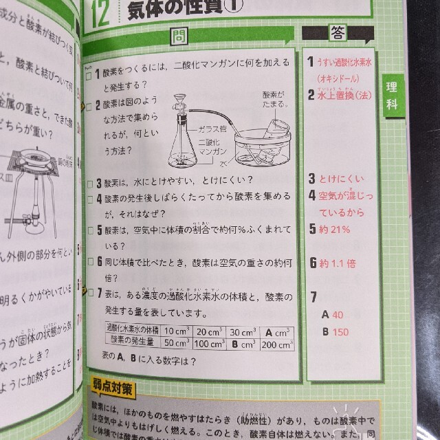 学研(ガッケン)の小学生  一問一答完全版 エンタメ/ホビーの本(語学/参考書)の商品写真