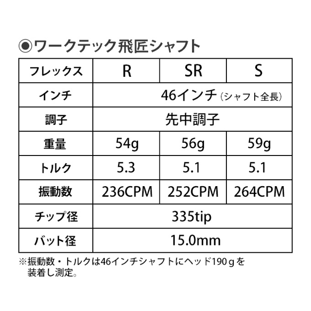 TaylorMade(テーラーメイド)の【TMスリーブ付】三菱ケミカル ワークテック 飛匠 ハイグレード シャフト スポーツ/アウトドアのゴルフ(クラブ)の商品写真