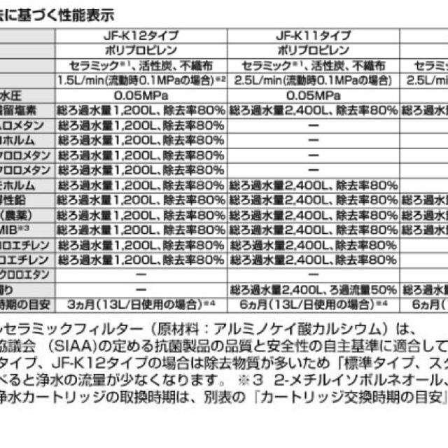 [JF-K11-B] LIXIL交換用浄水カートリッジ 2個入り 8+2物質除去 インテリア/住まい/日用品のキッチン/食器(浄水機)の商品写真