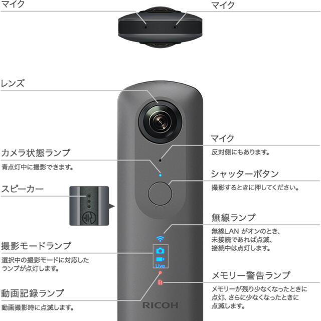 RICOH(リコー)のRICOH THETA V 本体のみ スマホ/家電/カメラのカメラ(コンパクトデジタルカメラ)の商品写真