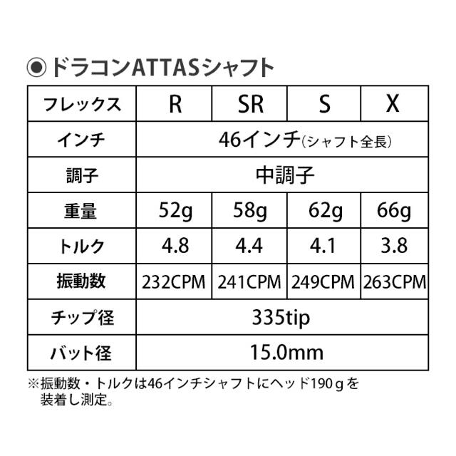 新品 半額以下の最安値！ドラコン日本一406Yの激飛びシャフト ドラコンアッタス