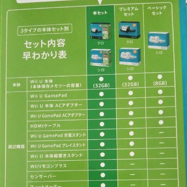 Wii U すぐに遊べるファミリープレミアムセット+Wii Fit U（シロ）/