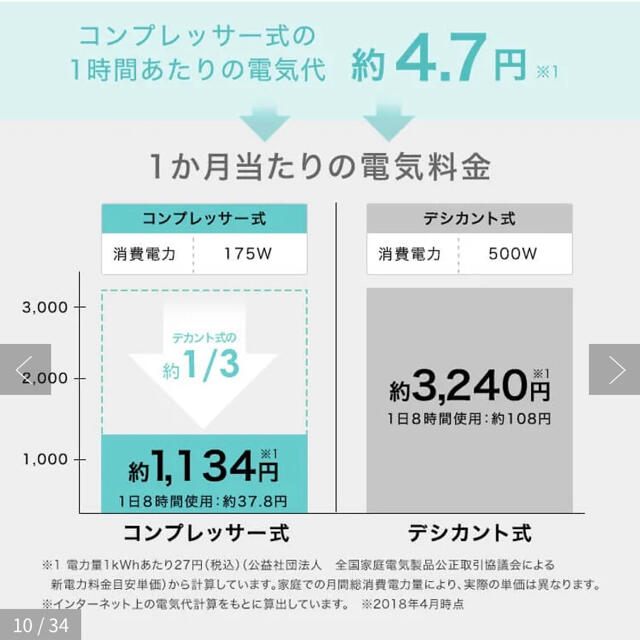 １シーズンのみ使用　除湿機 スマホ/家電/カメラの生活家電(加湿器/除湿機)の商品写真