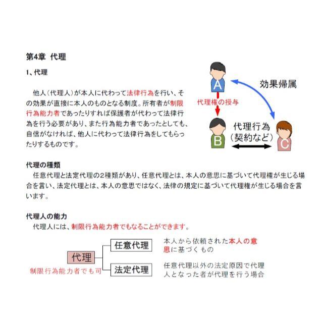 2021年受験用 行政書士 全科目 DVD講義+40字記述（スマホ・PC学習付 ...