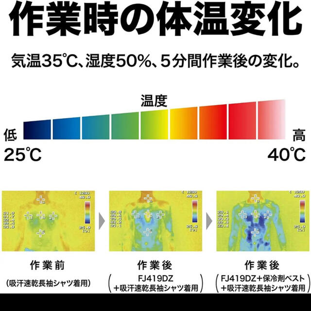 マキタ　ファンジャケット　フルセット　サイズL L