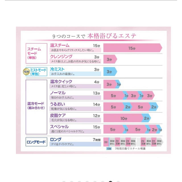 IS-500SKRフェイススチーマーH/CボーテシリーズSAKURAパールピンク ...