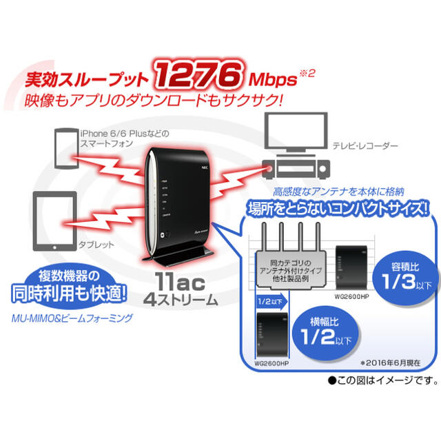 NEC(エヌイーシー)の【お買い得】NEC Aterm WG2600HP 無線LAN WiFi  スマホ/家電/カメラのPC/タブレット(PC周辺機器)の商品写真