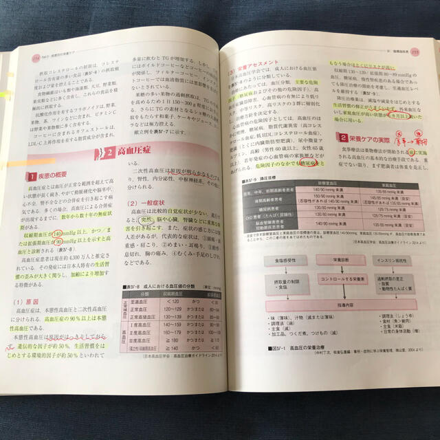 【値下げ済み】栄養食事療法の実習(栄養ケアマネジメント) エンタメ/ホビーの本(健康/医学)の商品写真