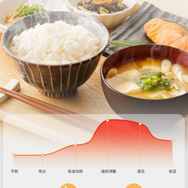 新品未開封　多機能炊飯器 4合 8種類の調理メニュータッチセンサー式　一人暮らし スマホ/家電/カメラの調理家電(炊飯器)の商品写真