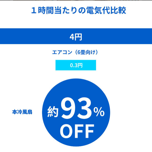 新品　冷風機 冷風扇 卓上冷風機 省エネ ３段階風量切替 自動首振り　最終価格 スマホ/家電/カメラの冷暖房/空調(扇風機)の商品写真